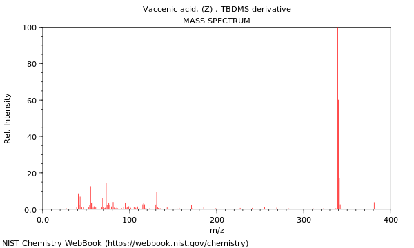 Mass spectrum