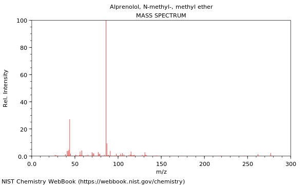 Mass spectrum