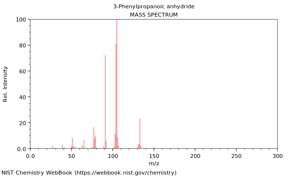 Mass spectrum