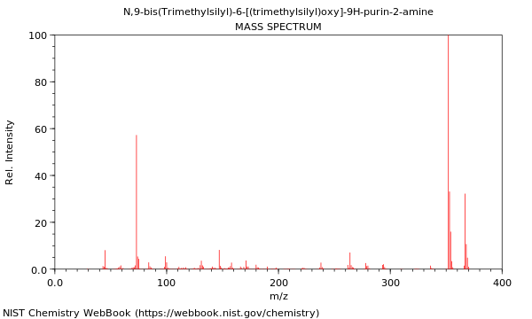 Mass spectrum