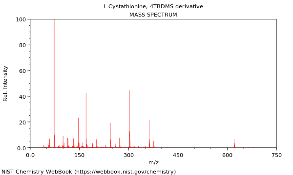 Mass spectrum