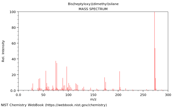 Mass spectrum