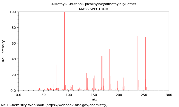 Mass spectrum