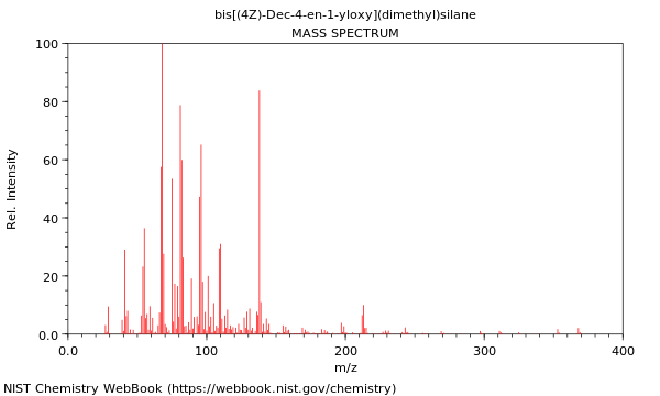 Mass spectrum