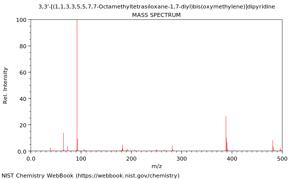 Mass spectrum