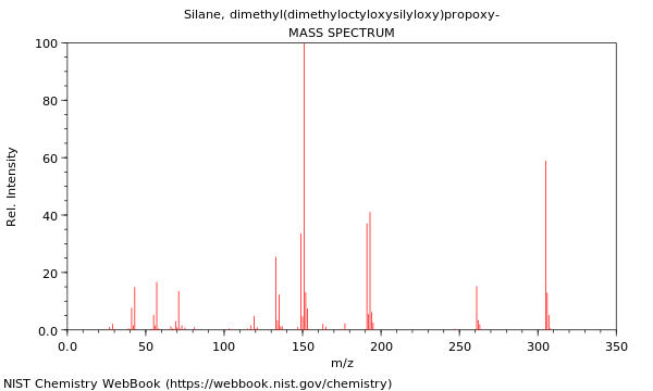 Mass spectrum