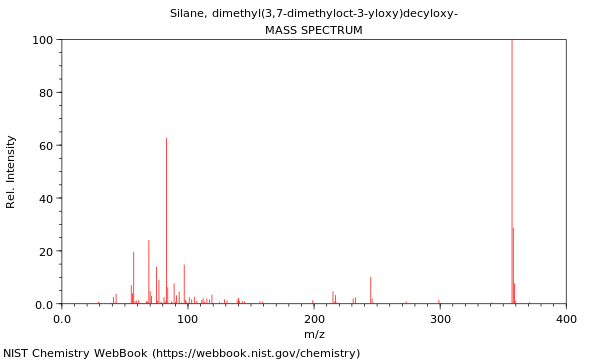 Mass spectrum