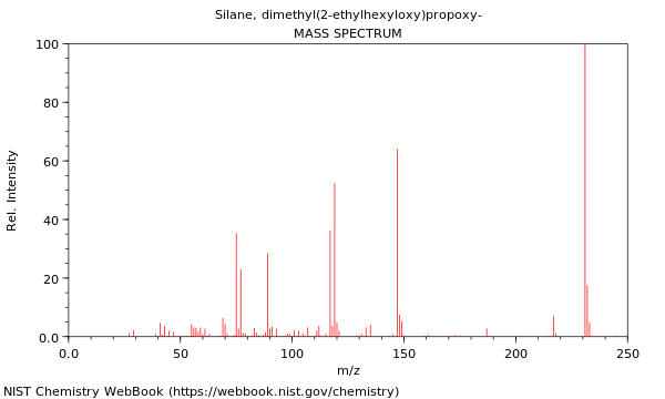 Mass spectrum