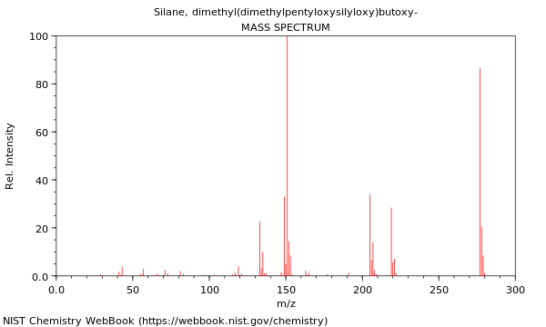 Mass spectrum