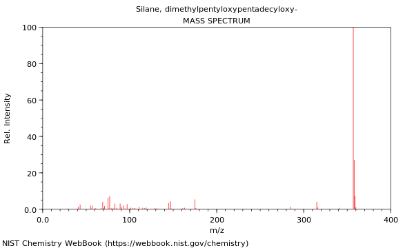 Mass spectrum