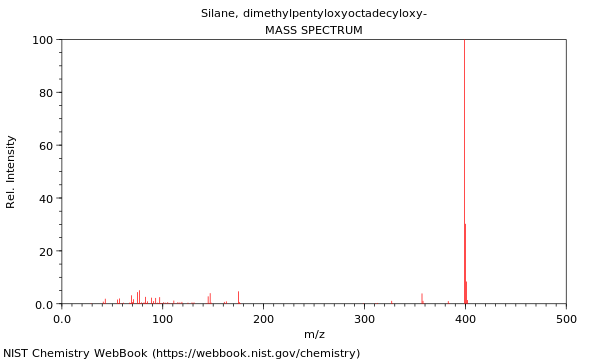 Mass spectrum