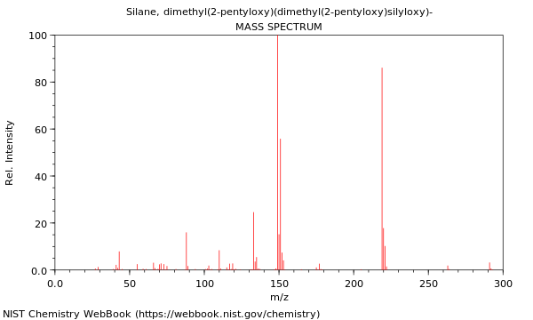 Mass spectrum