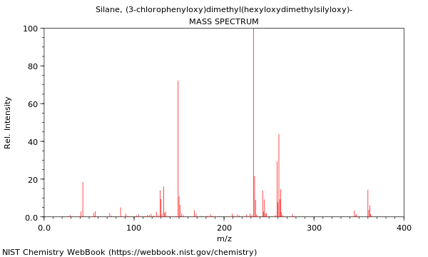 Mass spectrum