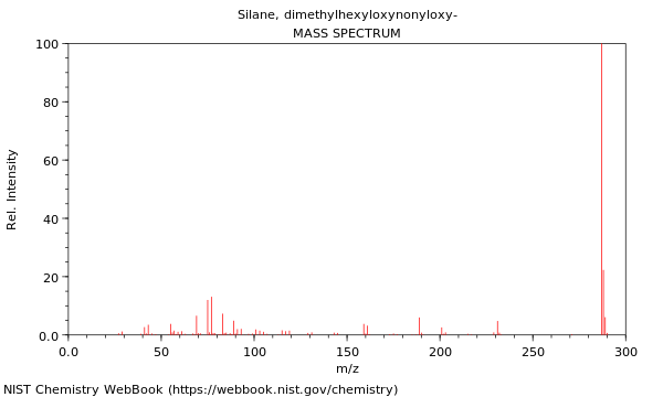 Mass spectrum