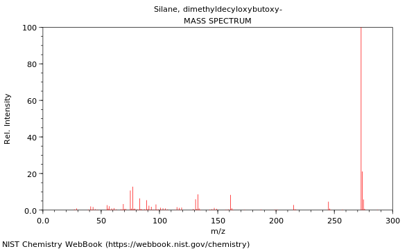 Mass spectrum