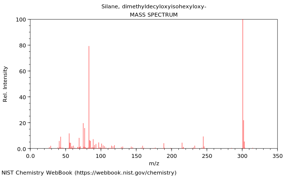 Mass spectrum