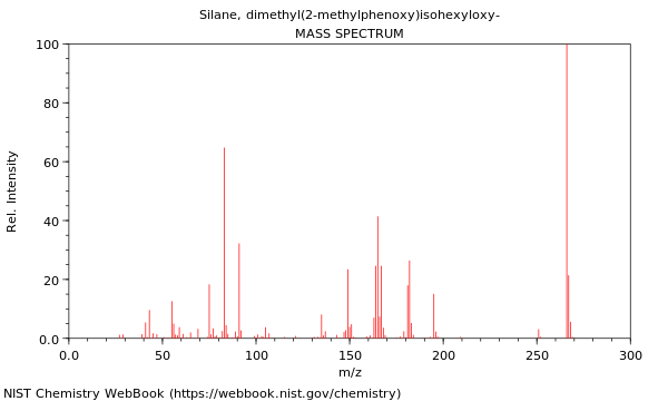 Mass spectrum