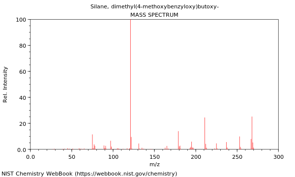 Mass spectrum