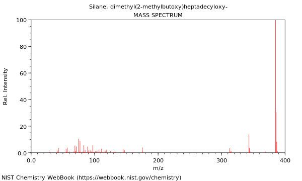 Mass spectrum