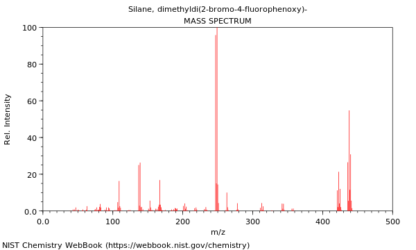 Mass spectrum