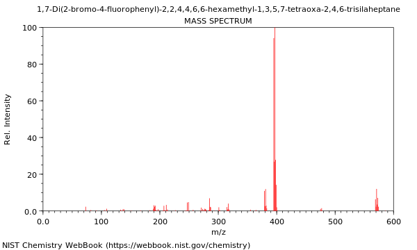 Mass spectrum