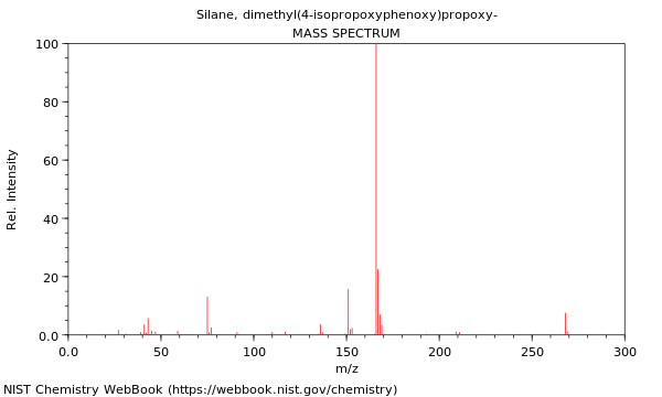 Mass spectrum