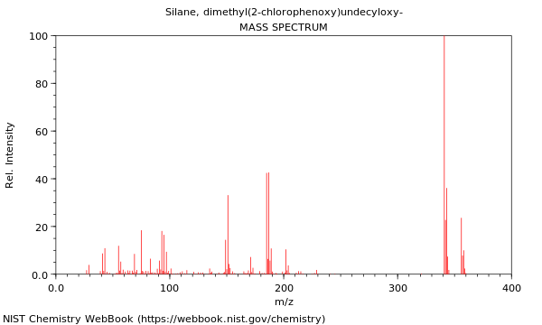 Mass spectrum