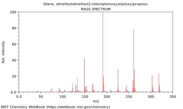 Mass spectrum