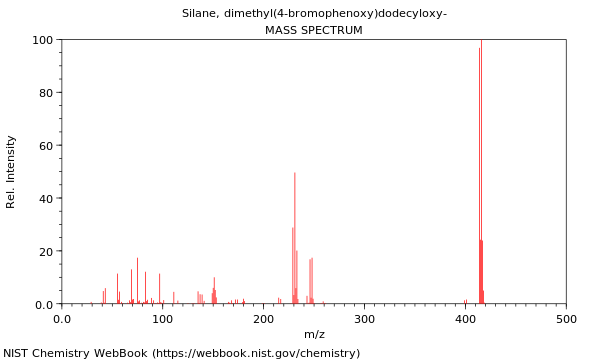 Mass spectrum