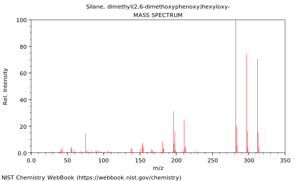 Mass spectrum