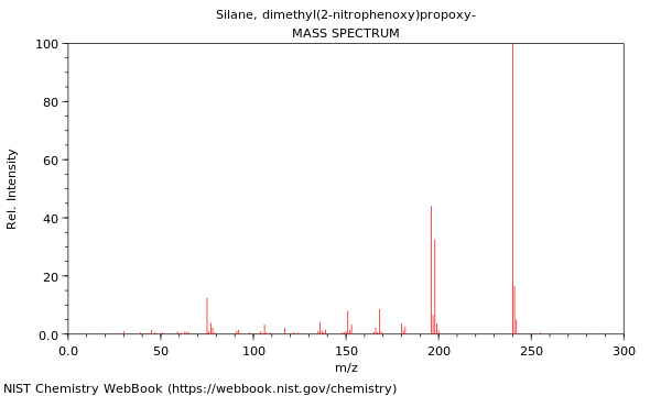 Mass spectrum