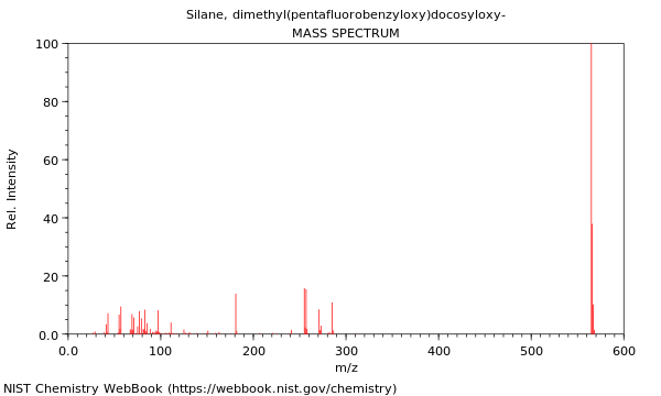 Mass spectrum