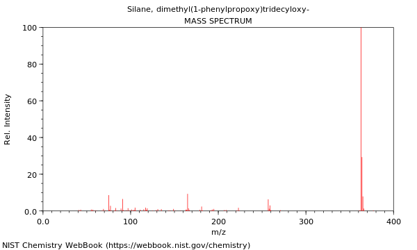 Mass spectrum