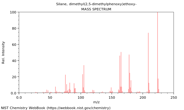 Mass spectrum