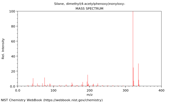 Mass spectrum