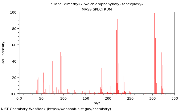 Mass spectrum