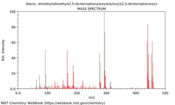 Mass spectrum