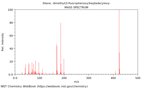 Mass spectrum