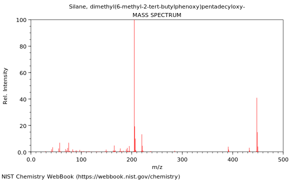 Mass spectrum