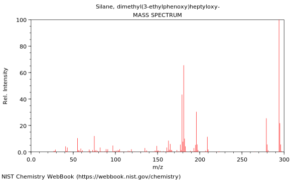 Mass spectrum