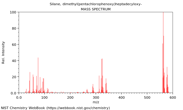 Mass spectrum