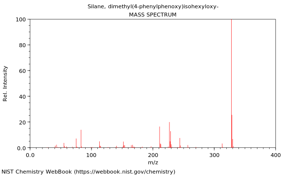 Mass spectrum