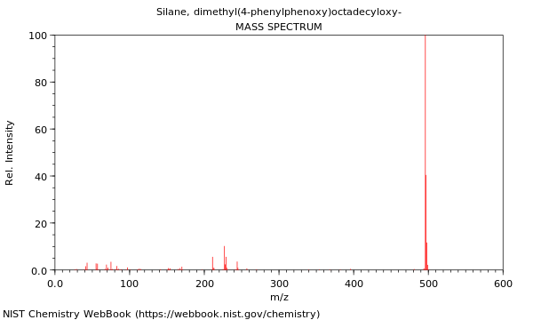 Mass spectrum