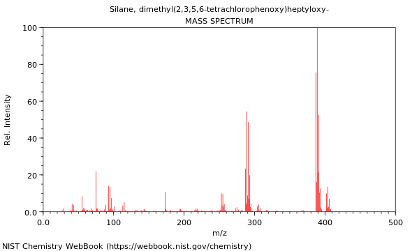 Mass spectrum