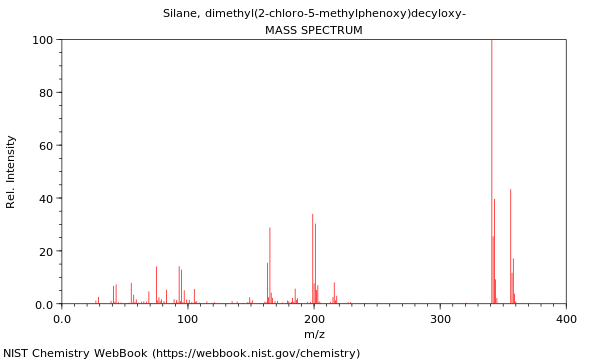 Mass spectrum