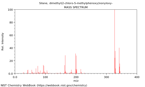 Mass spectrum