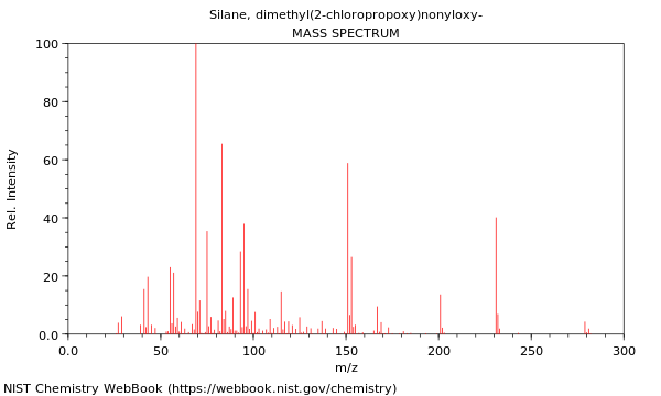 Mass spectrum