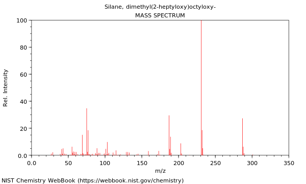 Mass spectrum