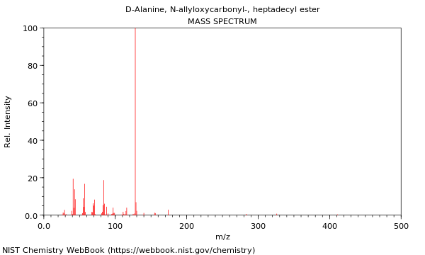 Mass spectrum