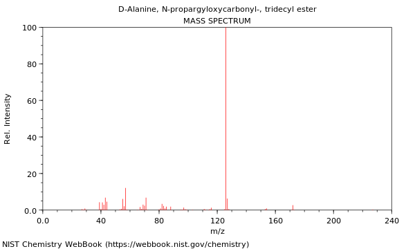 Mass spectrum